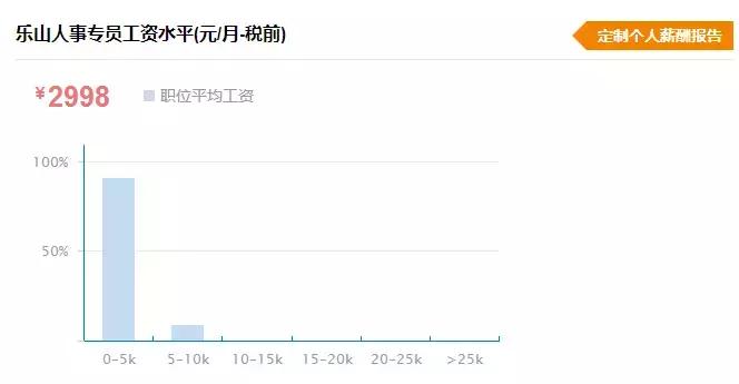 乐山的工资水平高吗,乐山薪资水平报告