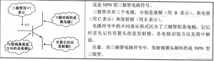 三极管的基本结构和主要参数,三极管元件符号
