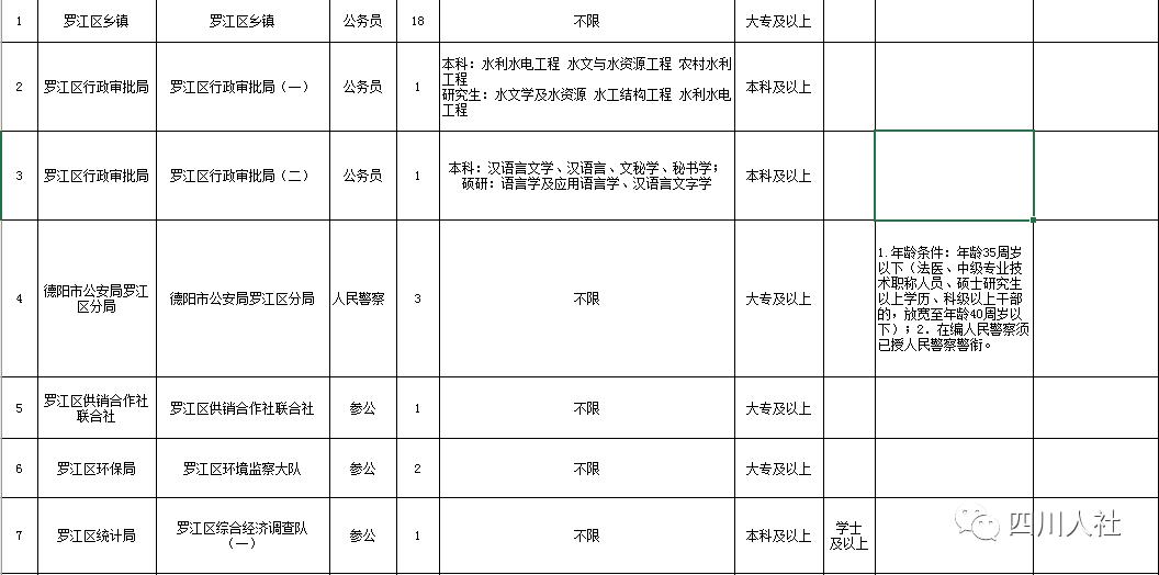 四川人事考试网官网最新招聘信息,四川人事考试网官网查询入口
