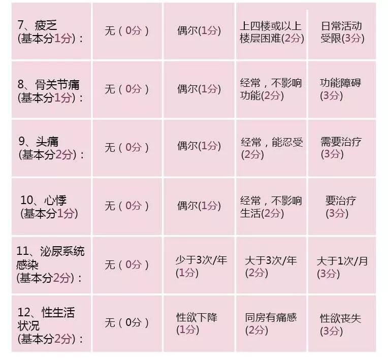 25岁女生被确诊早衰,女子诊断为卵巢早衰