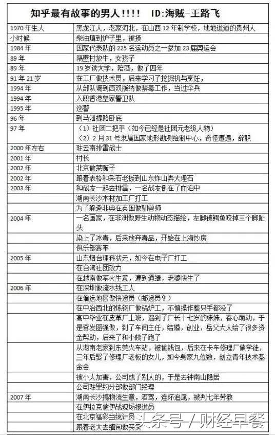 要内容，还是要用户？那个“人均学历985”的高知社区，今何在？