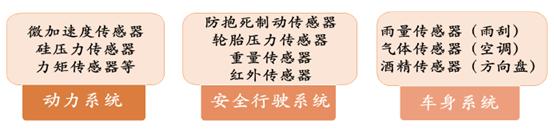 汽车传感器并购纷纷，国产替代或将迎来风口