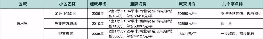 通州八通线沿线次新盘,八通线一号线贯通通州房价