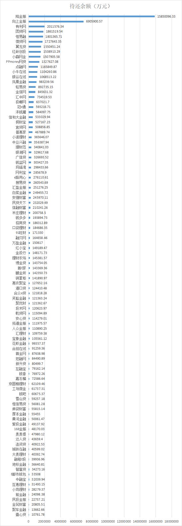 网贷爆雷统计,网贷平台爆雷统计