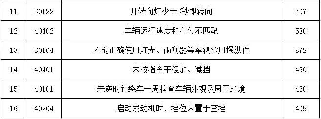 菏泽驾校排名及价格,菏泽最新驾校排名出炉