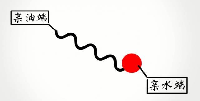 新初三预习：《溶解的热效应及乳化》视频讲解，开学逆袭成黑马！