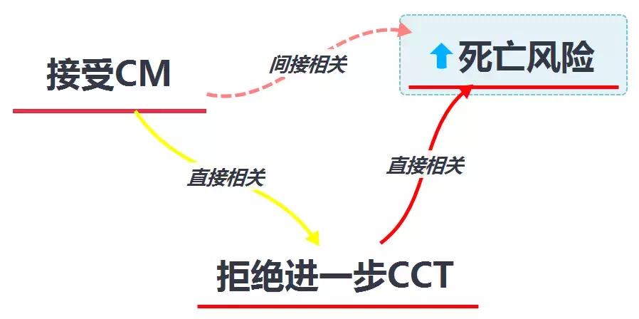 中医治疗癌症率,中医治疗癌症死亡率