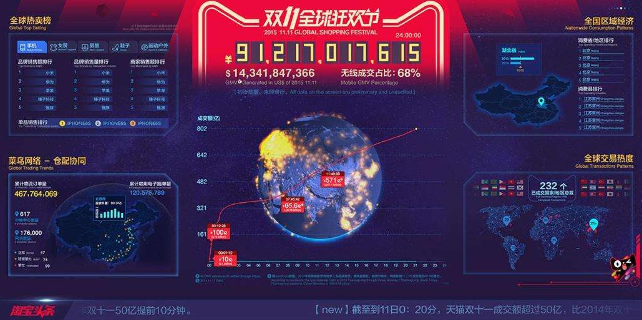 圈外同学数据分析入门,宏观经济数据分析入门