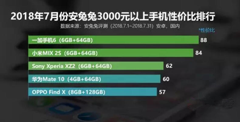 红米1500价位性价比高的手机,2021性价比高的手机排行榜前十名