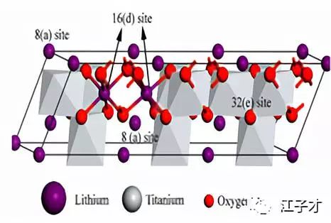 锂离子电池负极材料石墨化加工,锂离子电池石墨负极材料价格