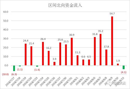 市场延续反弹科技股仍是核心主线,低开高走市场关键时间