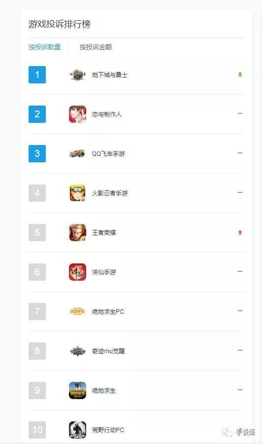 “这届玩家不行”