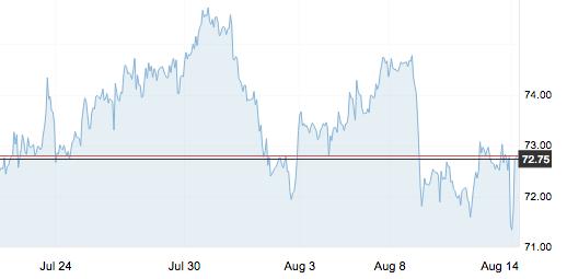 7月11日原油价格,8月4日原油行情分析