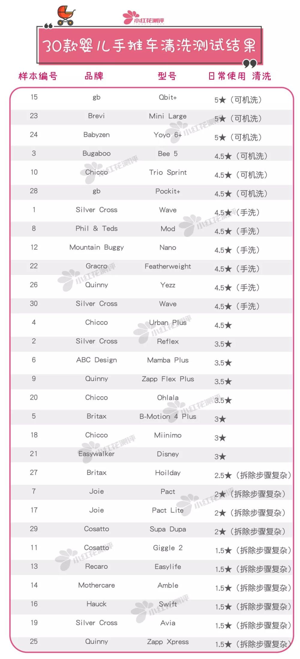 婴儿手推车推荐200以下,婴儿手推车平价推荐