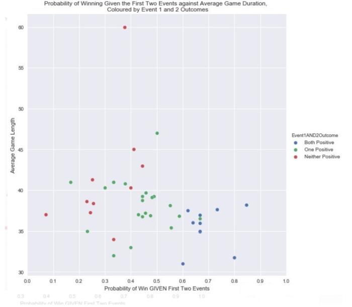 英雄联盟怎么才能控制大招,英雄联盟关键团控怎么触发