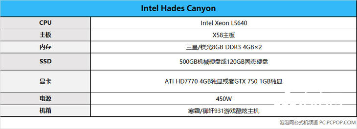 拼多多八核十六线程打游戏够用吗,拼多多吃鸡主机测评