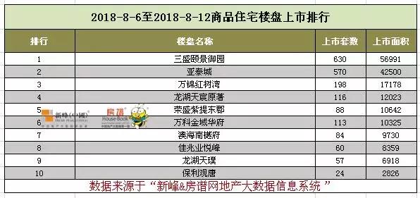 浑南销量第一,浑南楼盘销售排行榜24年