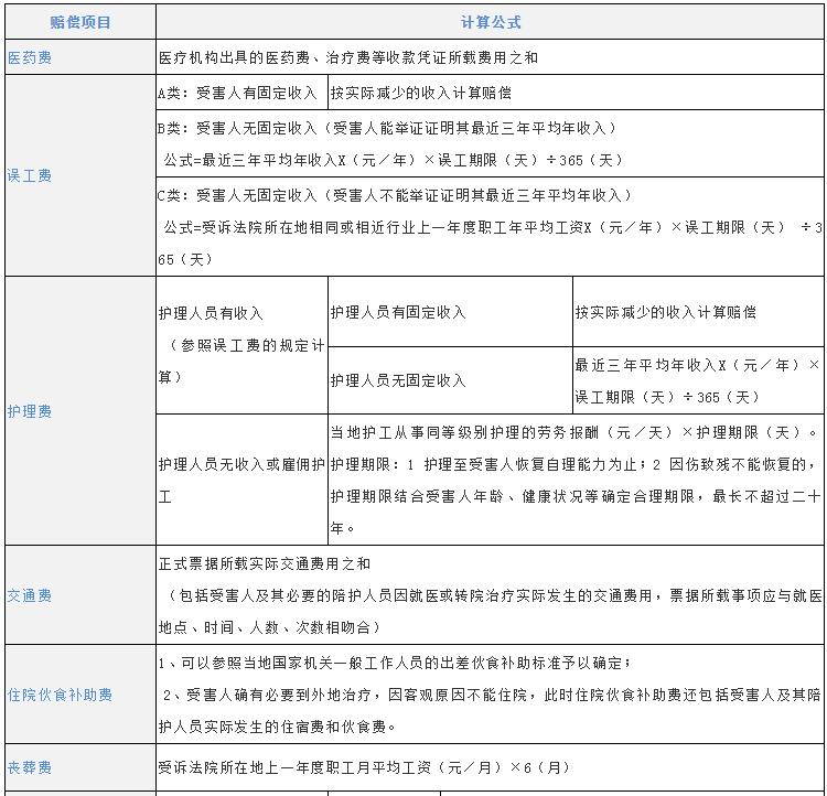 河南交通事故赔偿如何计算,交通事故工伤赔偿如何计算