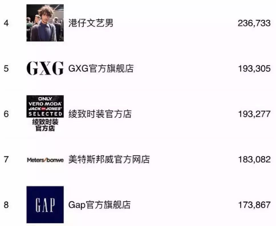 pg旗下潮牌,pg旗下潮牌好吗