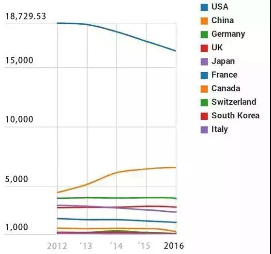 中国的科技到底有多好,中国科技的进步速度到底有多快