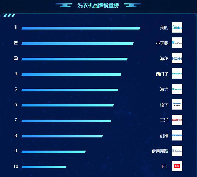 苏宁818冰箱,苏宁818落幕家电领头羊