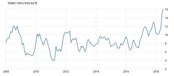 土耳其里拉为什么跌,土耳其里拉崩盘的开始