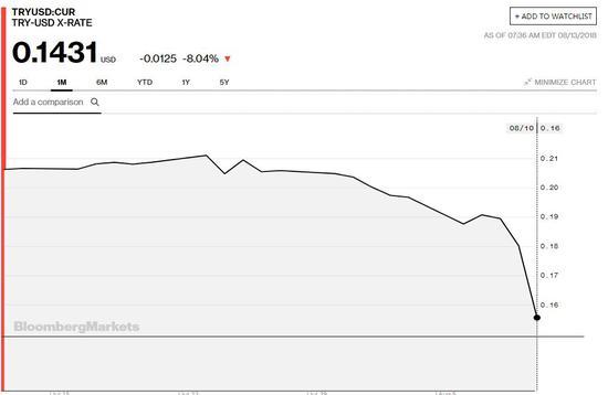 土耳其里拉汇率狂跌机会,土耳其里拉下跌如何赚钱