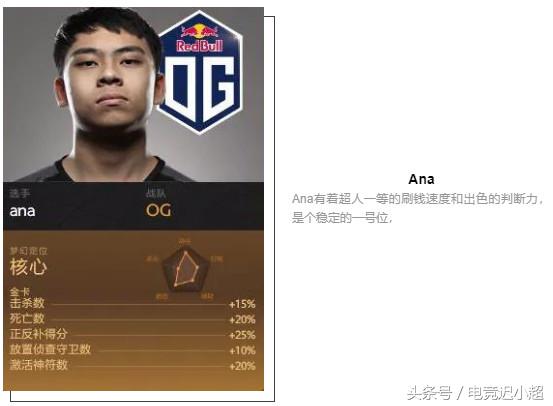 ti8战队阵容,ti8参赛战队