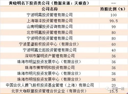 怎样看待黄晓明股票操纵案,黄晓明涉及18亿操纵股价案