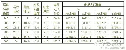 聚乙烯绝缘电力电缆规格,110kv交联聚乙烯绝缘电力电缆