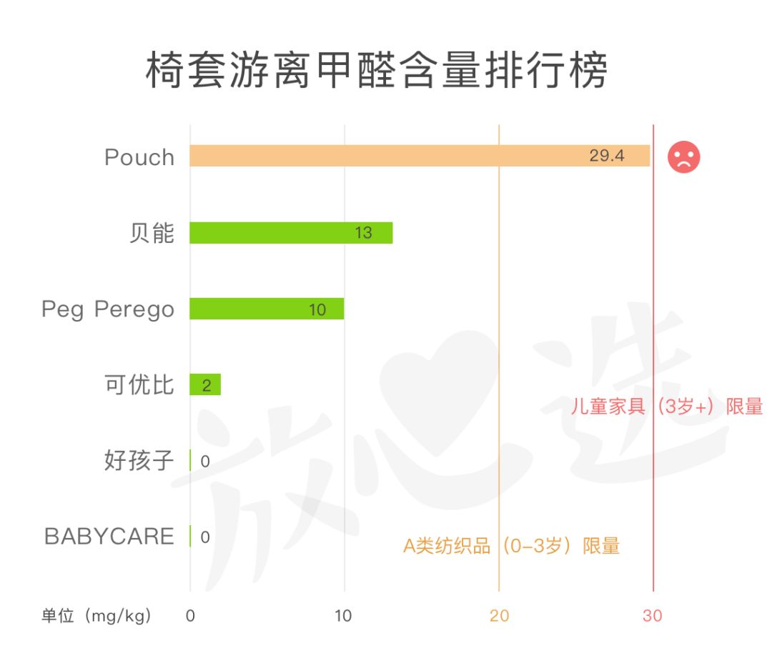 宜家餐椅99跟79元区别,餐椅测评推荐平价品牌