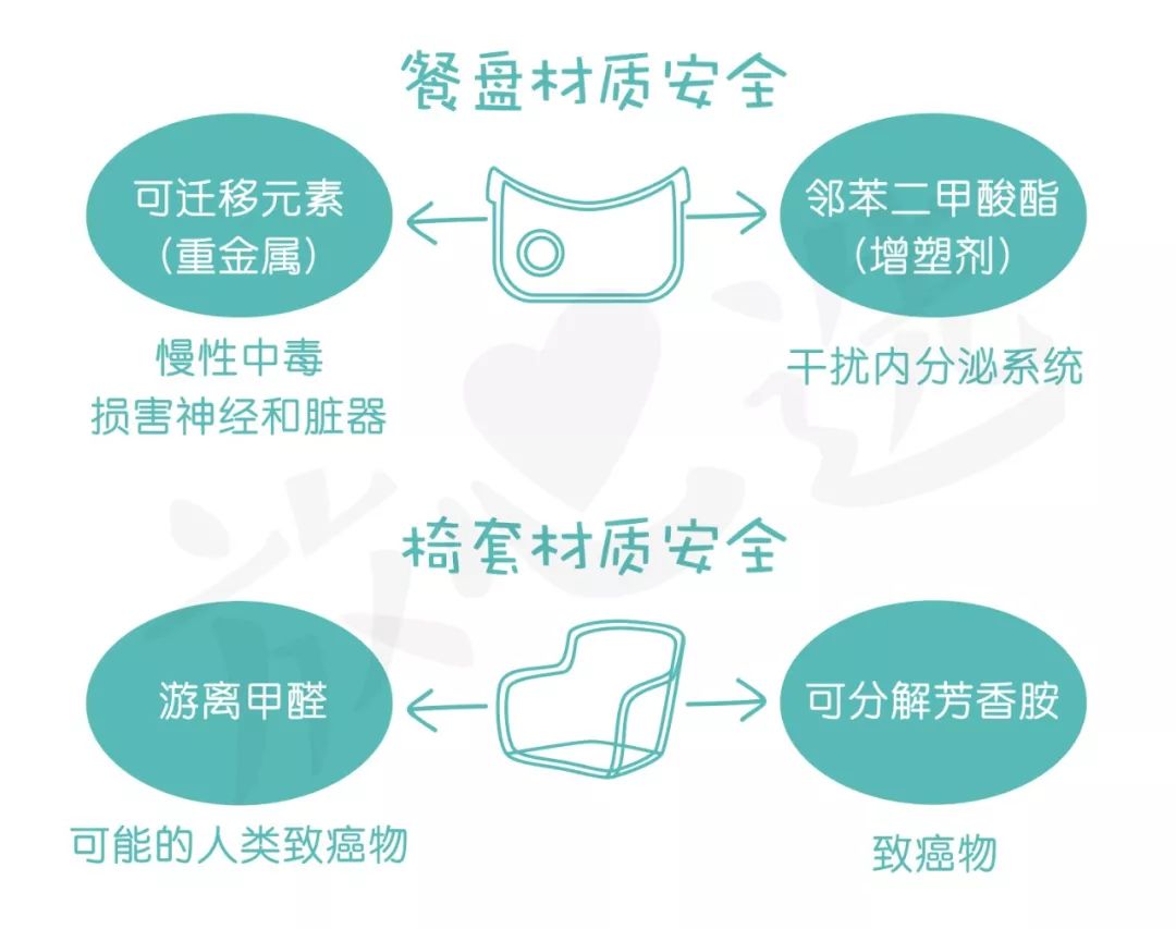 宜家餐椅99跟79元区别,餐椅测评推荐平价品牌