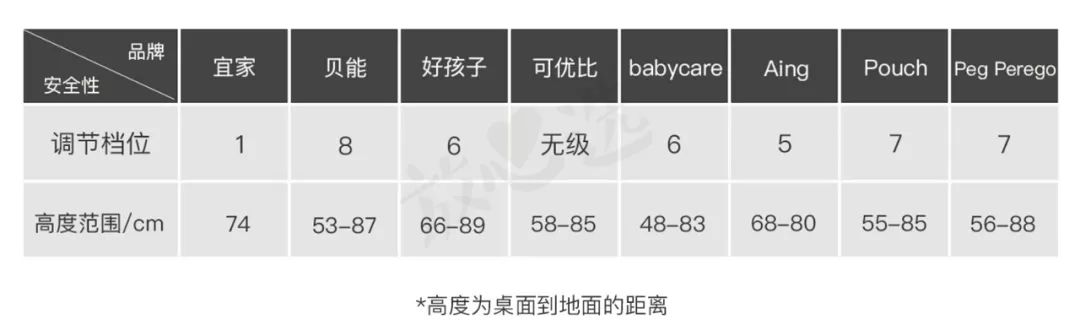 宜家餐椅99跟79元区别,餐椅测评推荐平价品牌