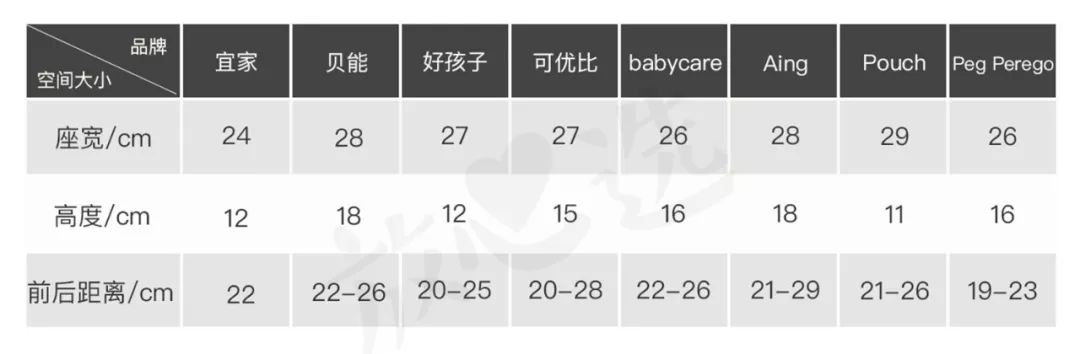 宜家餐椅99跟79元区别,餐椅测评推荐平价品牌