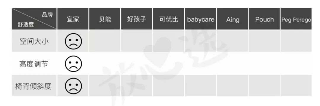 餐椅推荐评价,宜家成人哪款餐椅好用