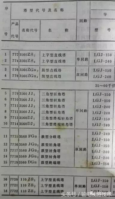 67、77及78系列的塔型（鞍山塔）命名及意义