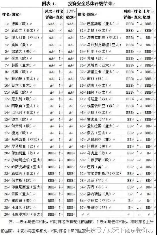 土耳其的房价为什么这么低,土耳其房价暴涨背后的逻辑