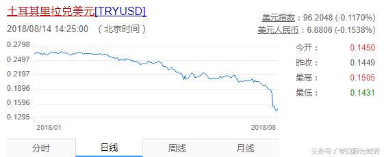 土耳其吃不到的美食,土耳其美食到底好不好吃