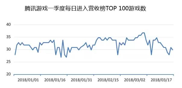 pc游戏营收排行2023,pc端游戏营收排行