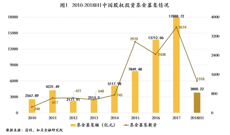 资本寒冬最佳方案,资本寒冬将至