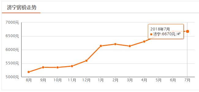 济宁房价二手房,济宁兖州最新二手房房价