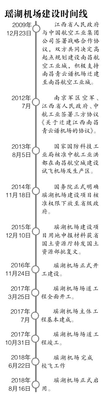 瑶湖机场是军用还是民用,南昌瑶湖机场