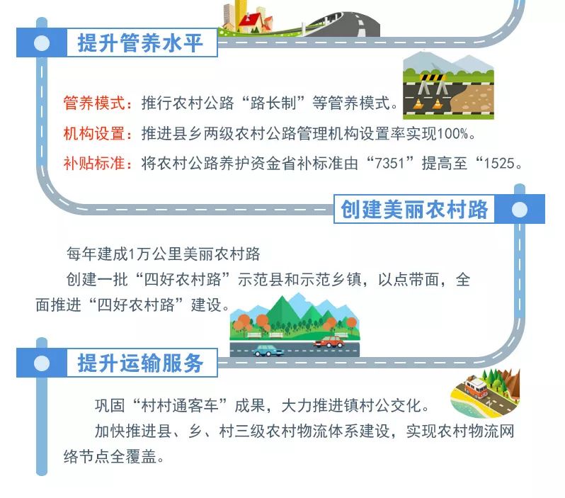 湖北两会交通建设,湖北交通四通八达