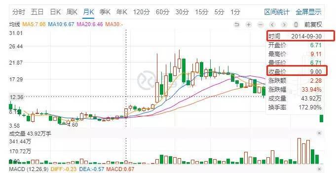 黄晓明投资失误怎么看待,黄晓明否认卷入巨额股票操纵案