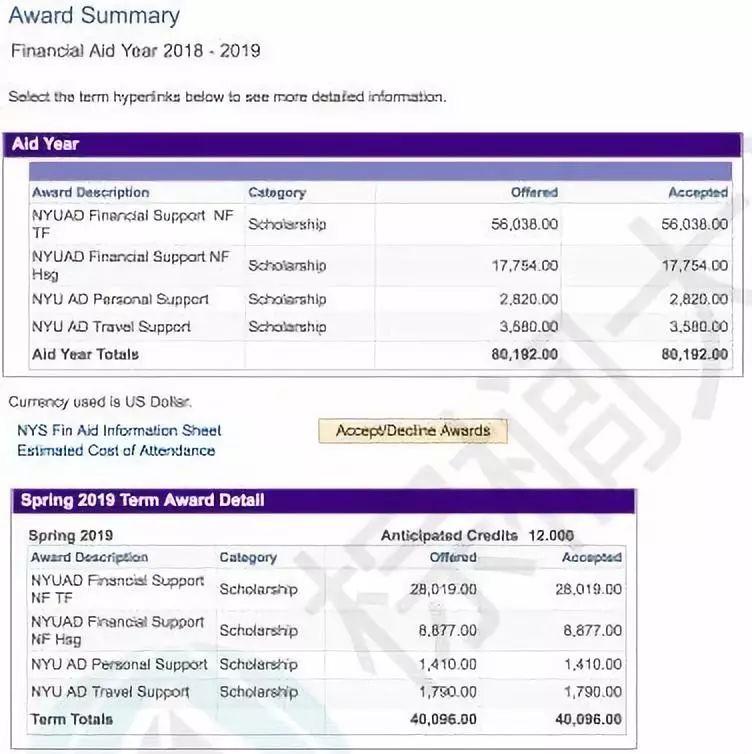 美国留学全额奖学金申请步骤,美国留学如何申请全额奖学金
