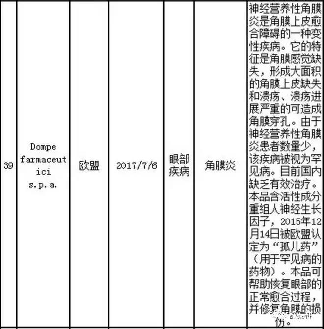 神经再生细胞新药,鼠神经生长因子新药