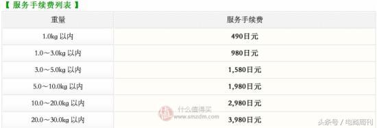 日本海淘转运视频,美国亚马逊海淘转运