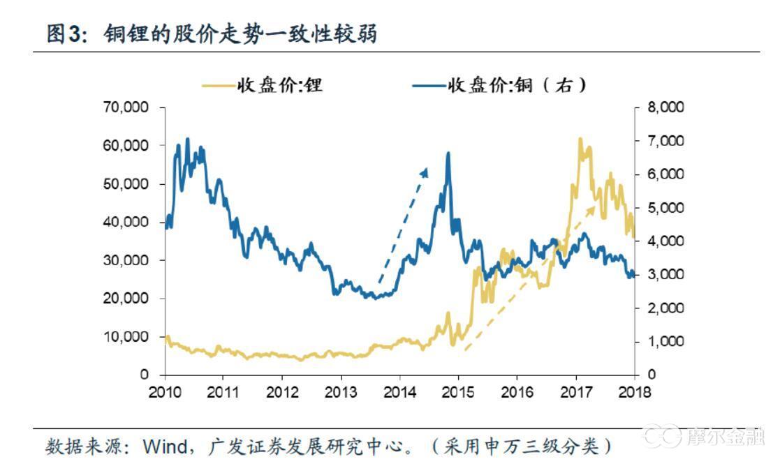 成长股是什么意思通俗易懂,成长股的意思