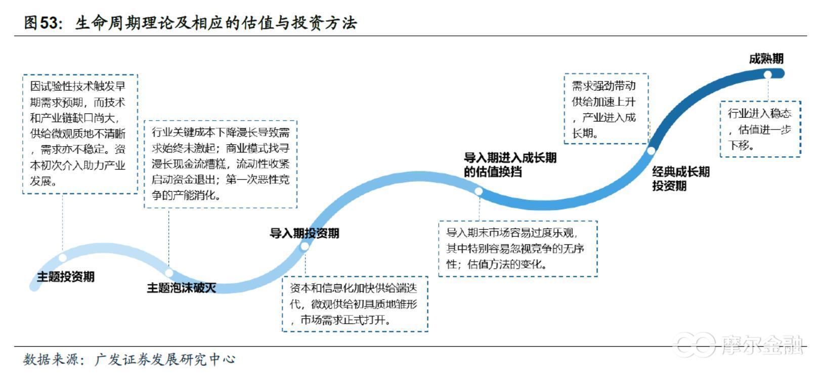 成长股是什么意思通俗易懂,成长股的意思