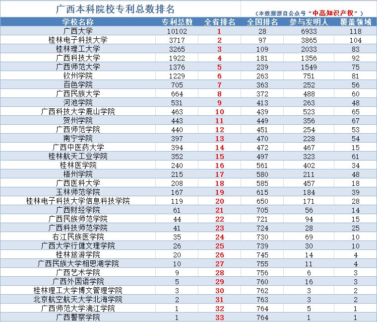 广西科技大学和百色学院,广西科技师范大学百色学院哪个好
